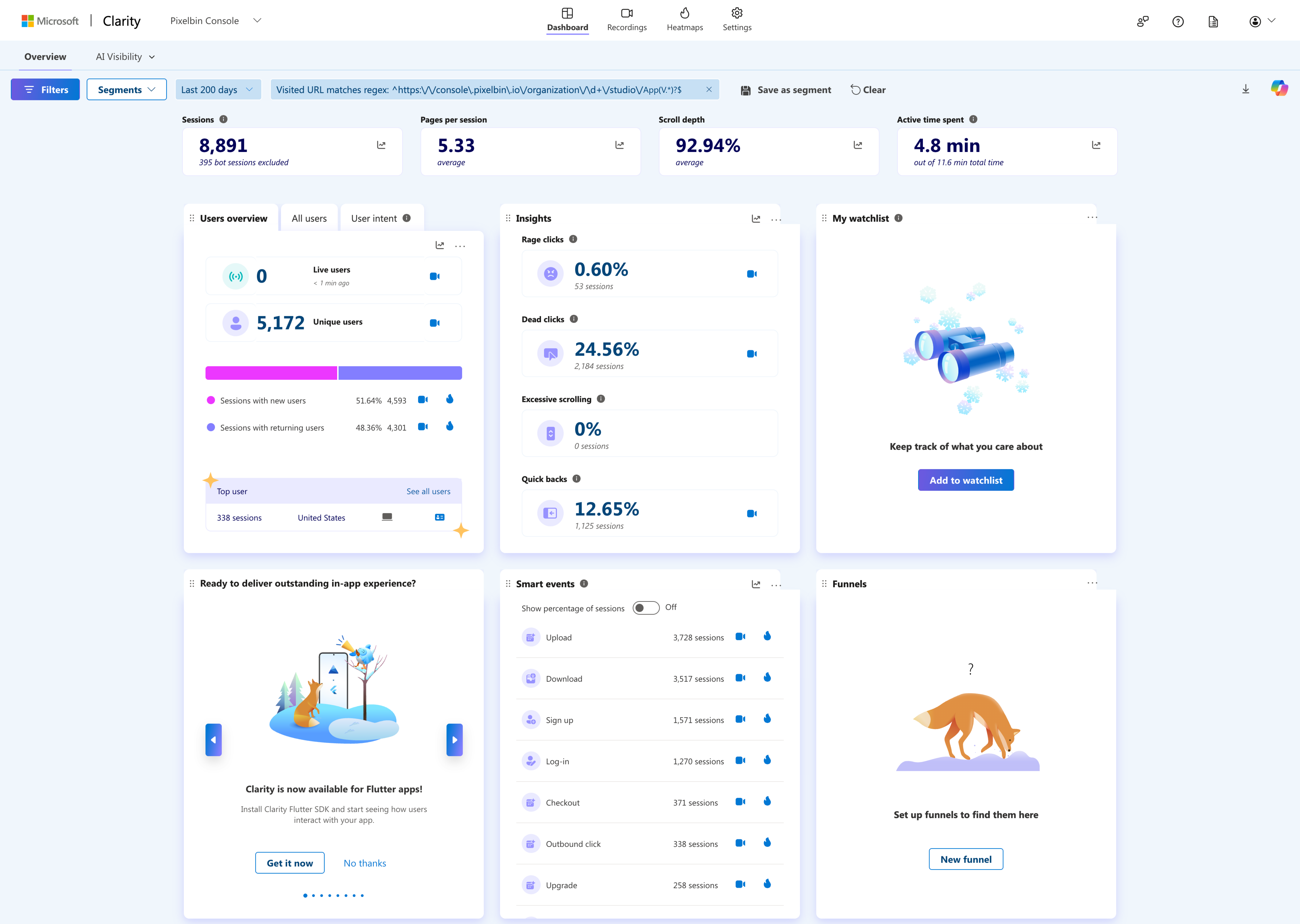 Microsoft Clarity dashboard showing 8,891 sessions with key metrics