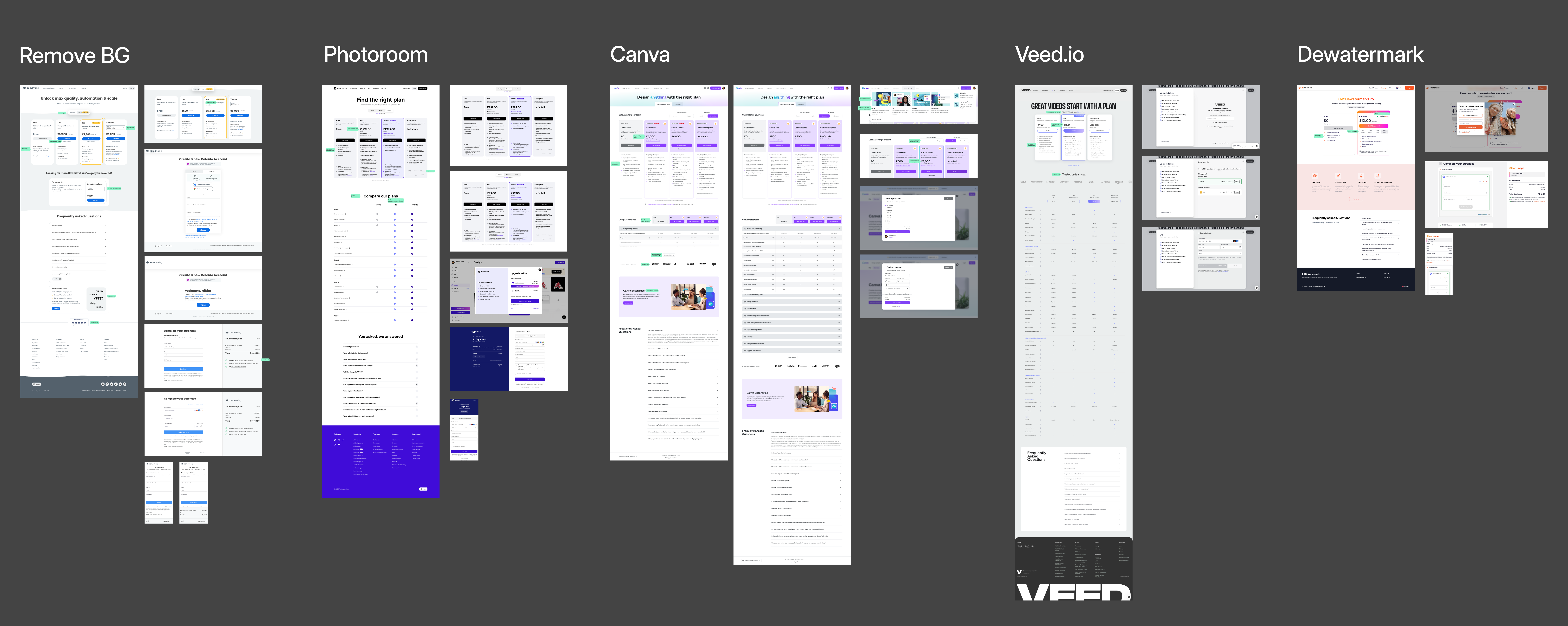 Competitor pricing audit — annotated screenshots of Remove BG, Photoroom, Canva, Veed.io and Dewatermark pricing pages with analysis callouts
