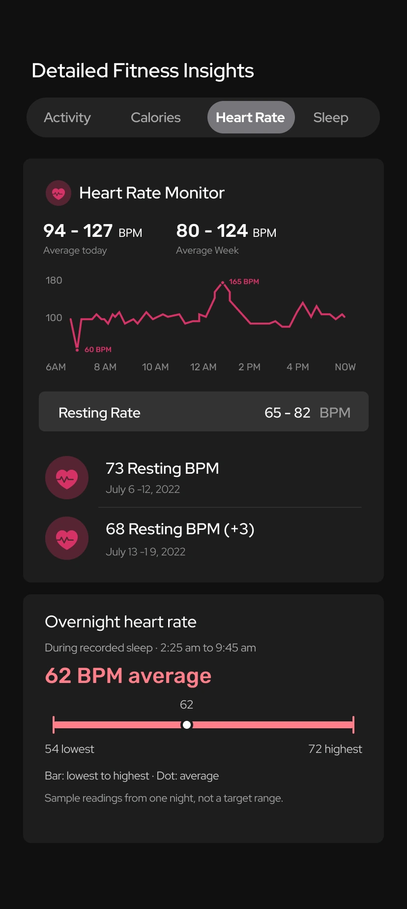 Toneflix heart-rate concept with daily trend, resting readings and a labelled overnight range showing the lowest, highest and average pulse
