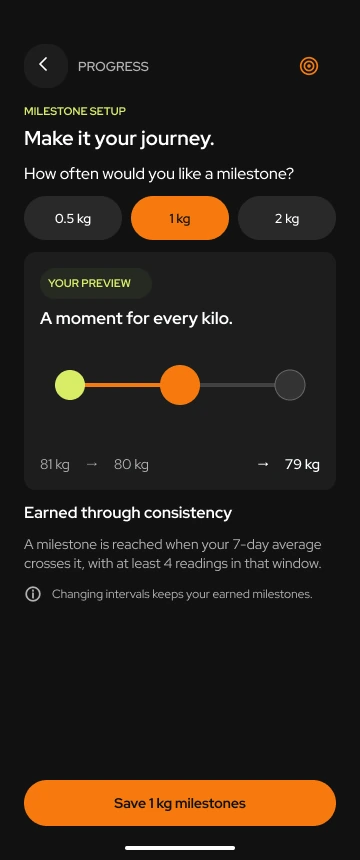 Toneflix milestone setup with selectable weight intervals, a journey preview and the seven-day average achievement rule