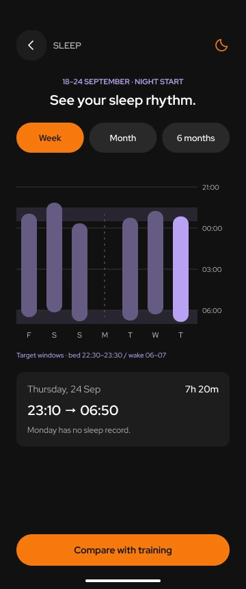 Toneflix weekly sleep rhythm with bedtime and wake-time bars, target windows and an explicit missing-night record