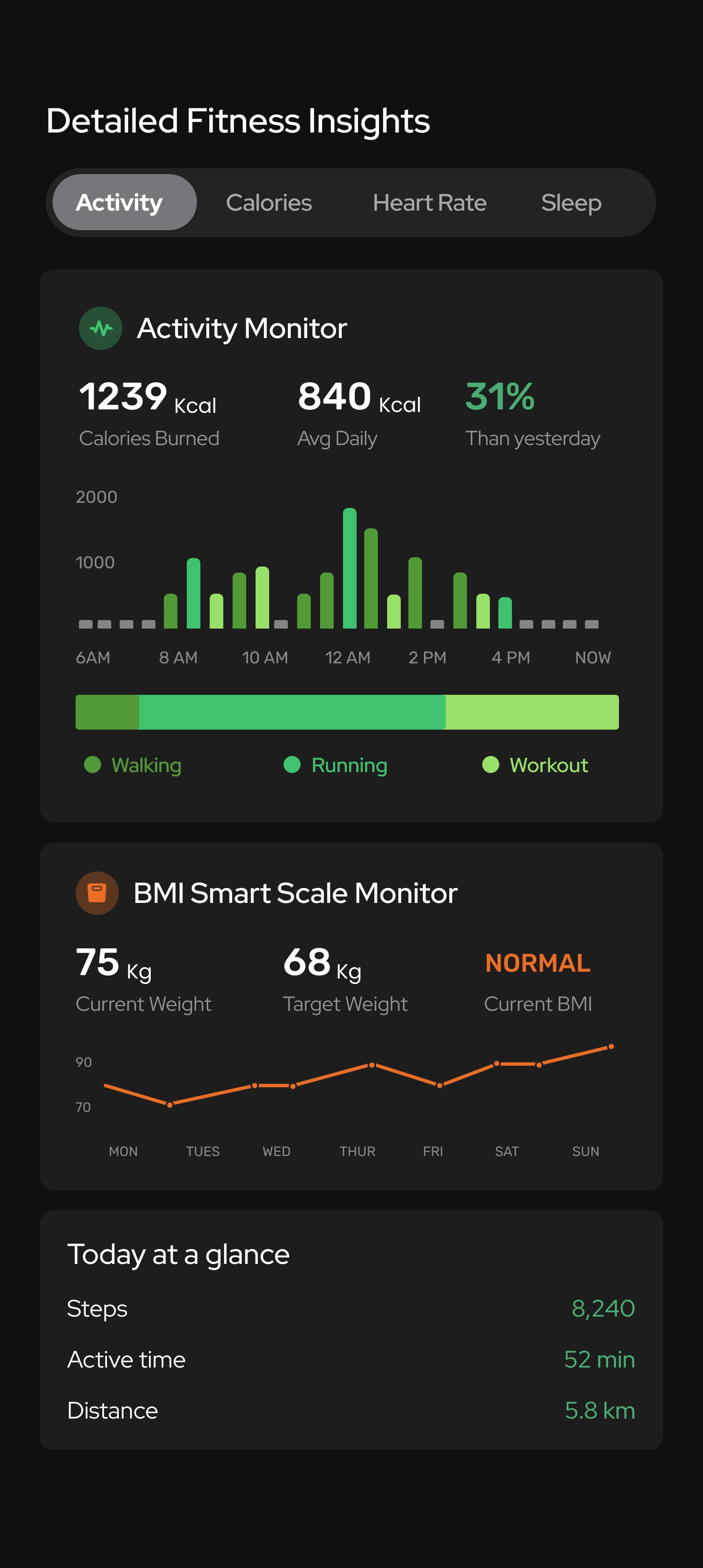 Toneflix activity tracking concept with activity chart, weight trend and daily activity summary