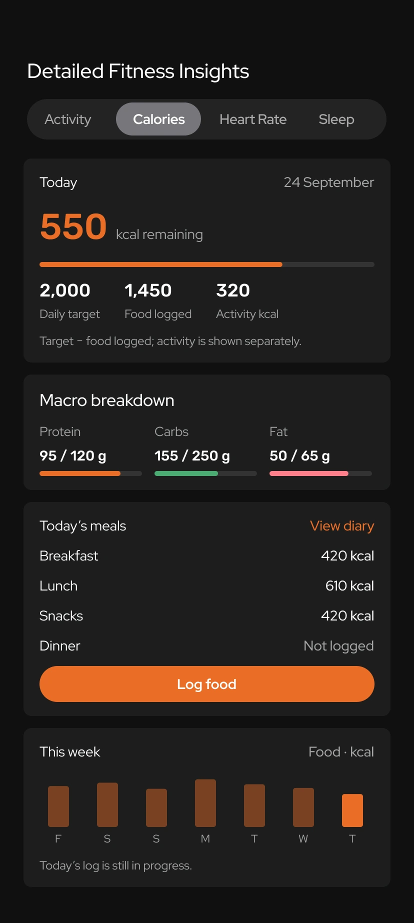 Toneflix redesigned calorie tracker with remaining calories, macros, meal log and weekly trend